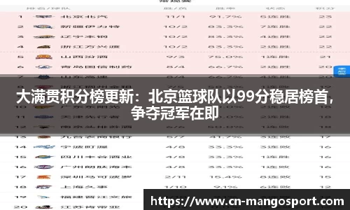 大满贯积分榜更新：北京篮球队以99分稳居榜首，争夺冠军在即